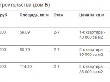акция 2 очередь дом Б