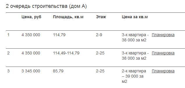 Оригинал акция 2 очередь дом А