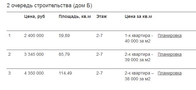 Оригинал акция 2 очередь дом Б
